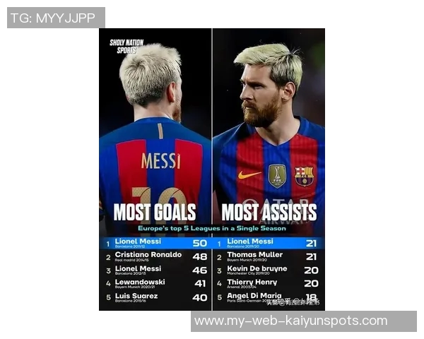 梅西38岁再创辉煌助攻数逼近400只差5次即将达成新里程碑 梅西38岁再创辉煌助攻数逼近400只差5次即将达成新里程碑