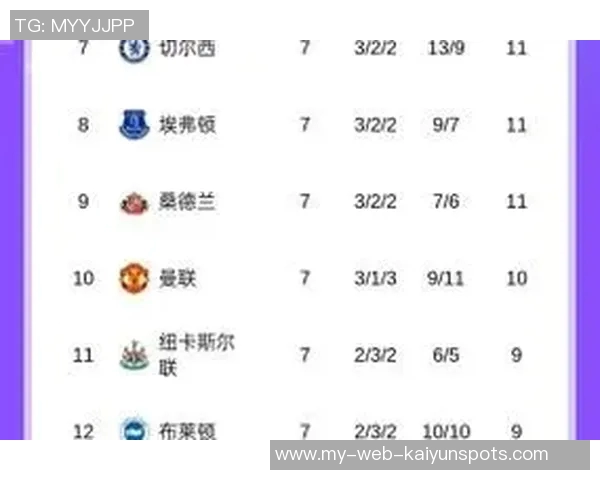 英超防线大比拼阿森纳丢球最少西汉姆丢球最多揭秘 英超防线大比拼阿森纳丢球最少西汉姆丢球最多揭秘