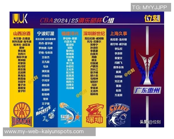 CBA俱乐部杯北汽男篮分组情况分析及外援出战未知的挑战 CBA俱乐部杯北汽男篮分组情况分析及外援出战未知的挑战