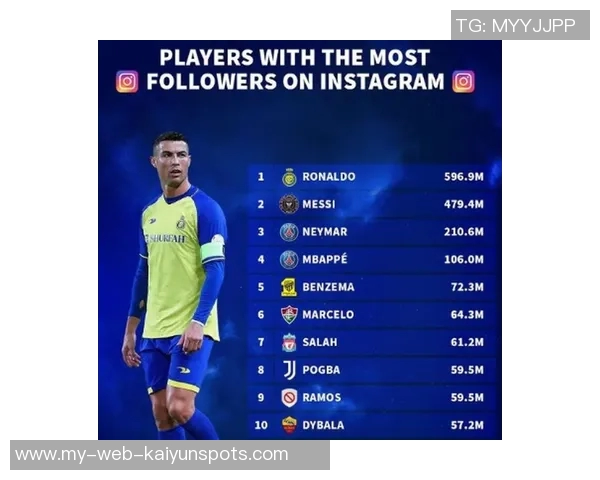 德转盘点球星身价变迁C罗曾高达9000万梅西现值1800万 德转盘点球星身价变迁C罗曾高达9000万梅西现值1800万