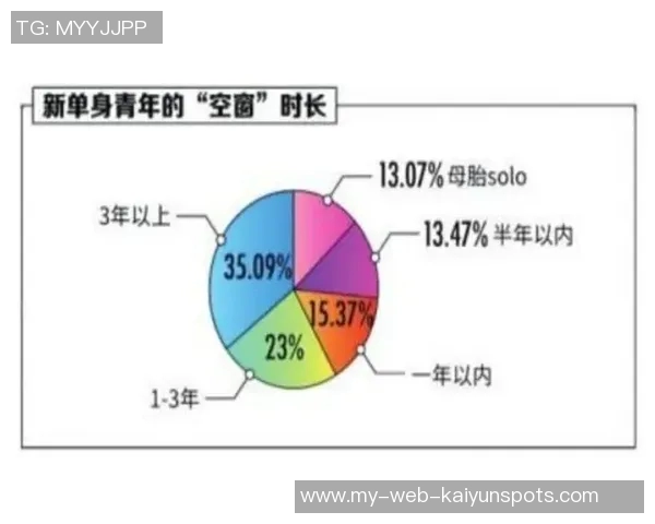 皮尔斯分析男女关系中的性因素及七年之痒的必然性探讨