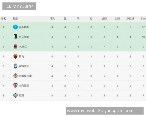意甲最新积分榜解析米兰与那不勒斯并列领跑国米紧随其后