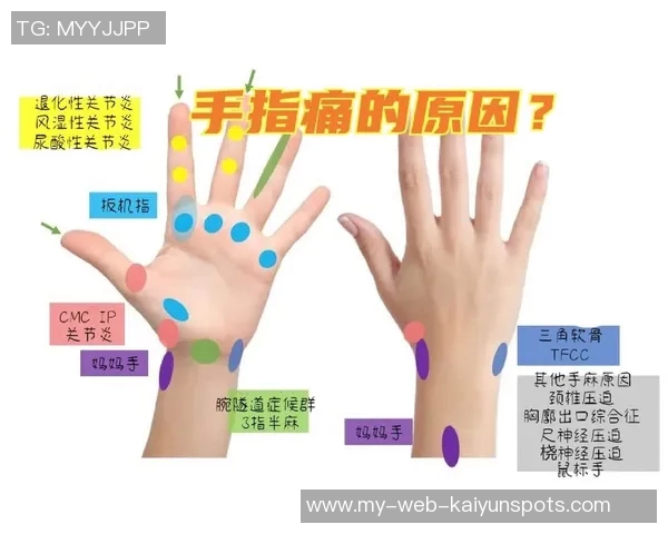 拉松谈伤情分析手肘挫伤可能影响手指健康状况